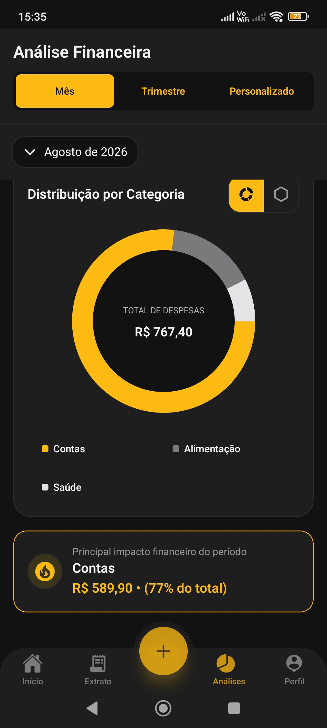 Gráfico de pizza do MyMoneyUnderControl para visualizar a distribuição das despesas